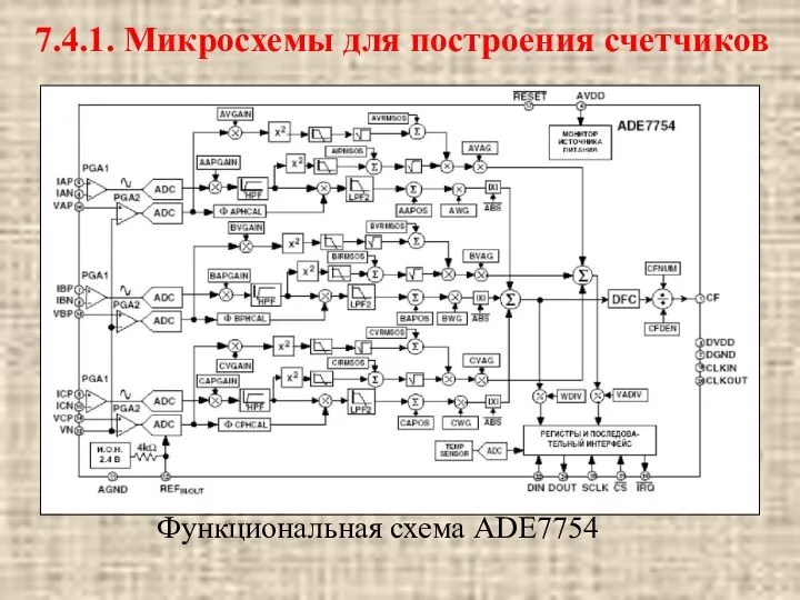 Функциональная схема ADE7754 7.4.1. Микросхемы для построения счетчиков