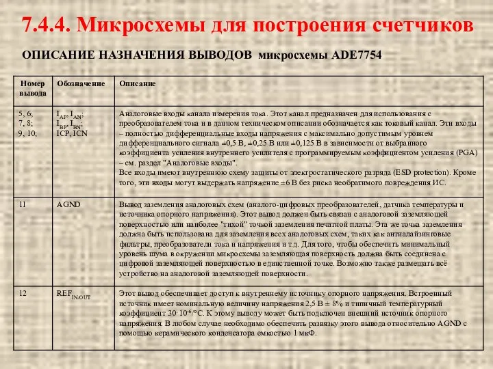 ОПИСАНИЕ НАЗНАЧЕНИЯ ВЫВОДОВ микросхемы ADE7754 7.4.4. Микросхемы для построения счетчиков