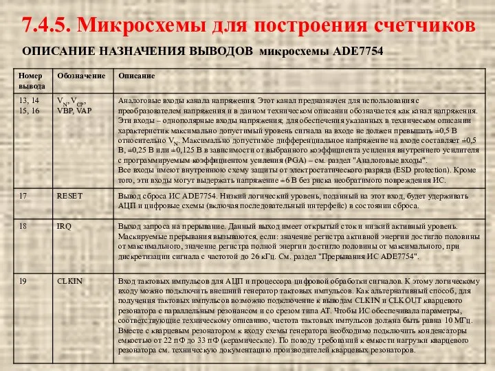 ОПИСАНИЕ НАЗНАЧЕНИЯ ВЫВОДОВ микросхемы ADE7754 7.4.5. Микросхемы для построения счетчиков