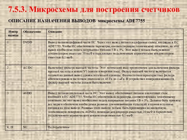 ОПИСАНИЕ НАЗНАЧЕНИЯ ВЫВОДОВ микросхемы ADE7755 7.5.3. Микросхемы для построения счетчиков