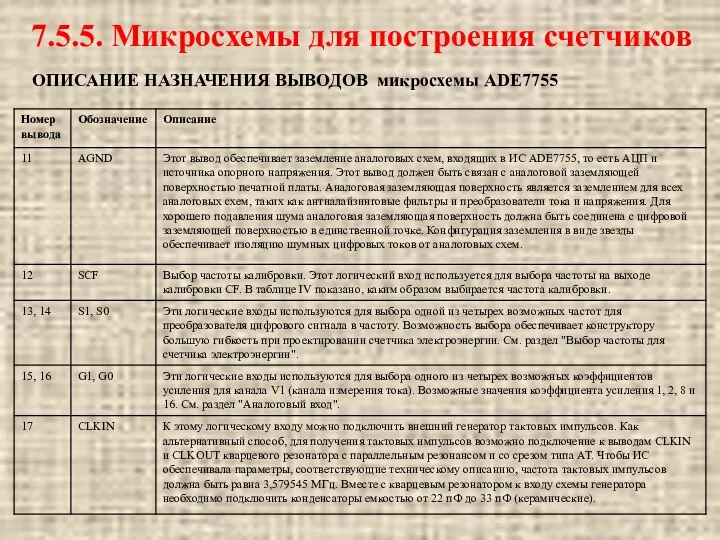 ОПИСАНИЕ НАЗНАЧЕНИЯ ВЫВОДОВ микросхемы ADE7755 7.5.5. Микросхемы для построения счетчиков