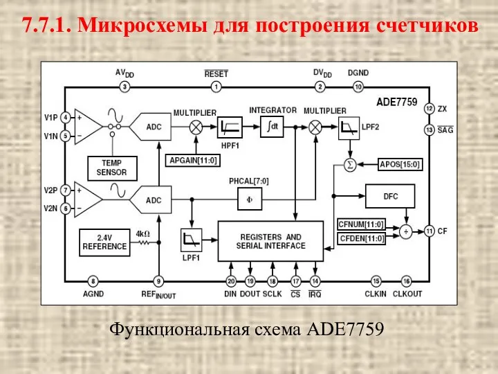 Функциональная схема ADE7759 7.7.1. Микросхемы для построения счетчиков