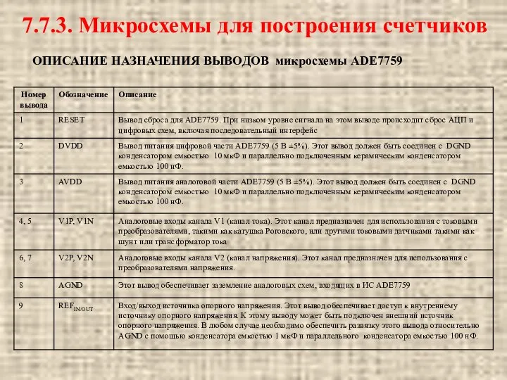 ОПИСАНИЕ НАЗНАЧЕНИЯ ВЫВОДОВ микросхемы ADE7759 7.7.3. Микросхемы для построения счетчиков