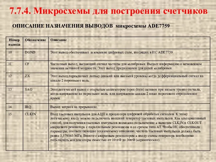 ОПИСАНИЕ НАЗНАЧЕНИЯ ВЫВОДОВ микросхемы ADE7759 7.7.4. Микросхемы для построения счетчиков