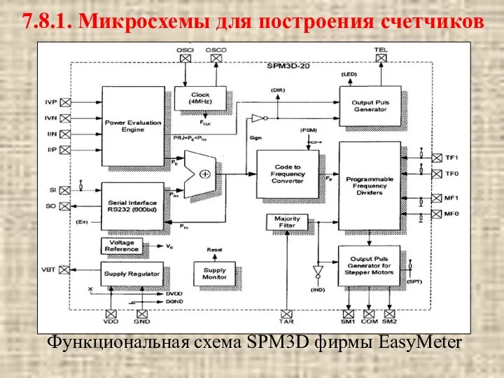 Функциональная схема SPM3D фирмы EasyMeter 7.8.1. Микросхемы для построения счетчиков