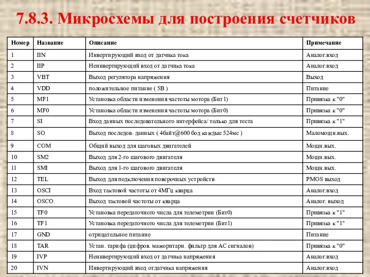 7.8.3. Микросхемы для построения счетчиков