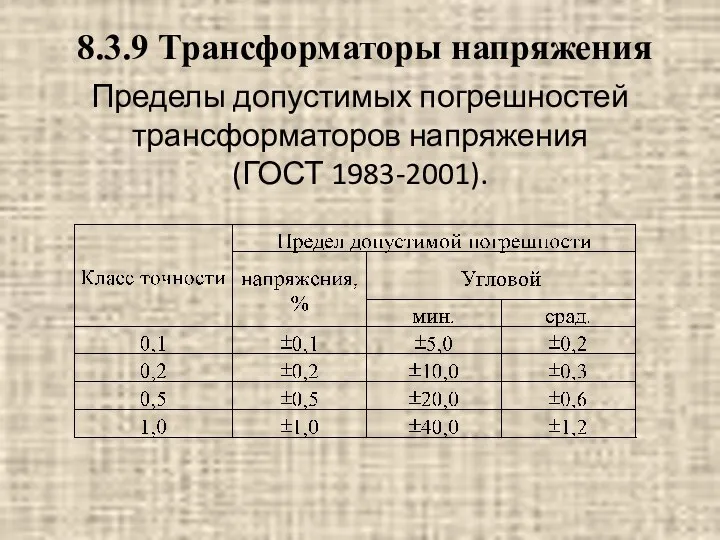 Пределы допустимых погрешностей трансформаторов напряжения (ГОСТ 1983-2001). 8.3.9 Трансформаторы напряжения