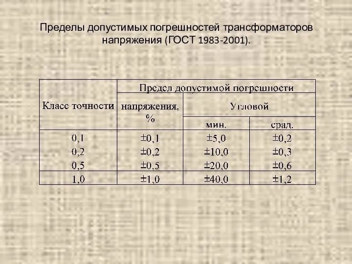 Пределы допустимых погрешностей трансформаторов напряжения (ГОСТ 1983-2001).