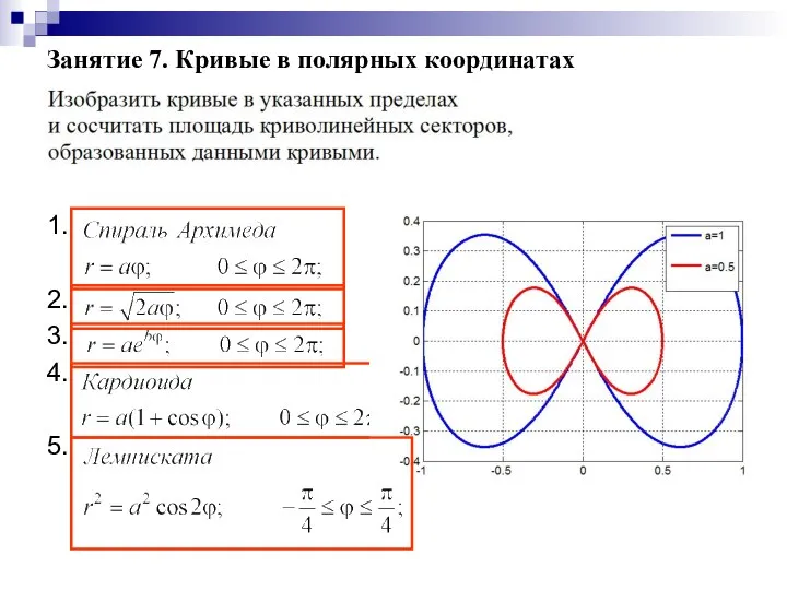 Занятие 7. Кривые в полярных координатах 1. 2. 3. 4. 5.
