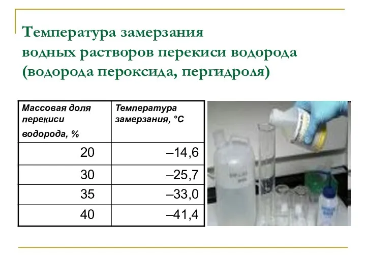 Температура замерзания водных растворов перекиси водорода (водорода пероксида, пергидроля)