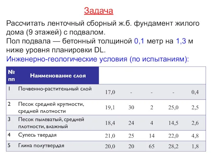 Задача Рассчитать ленточный сборный ж.б. фундамент жилого дома (9 этажей) с подвалом.