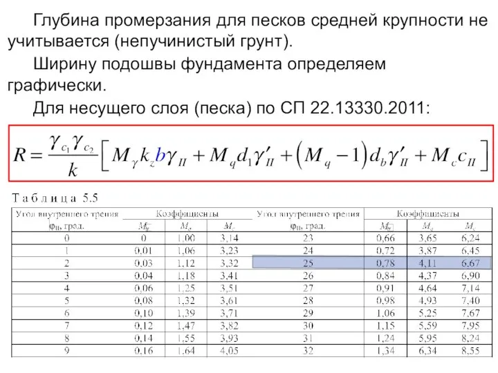 Глубина промерзания для песков средней крупности не учитывается (непучинистый грунт). Ширину подошвы