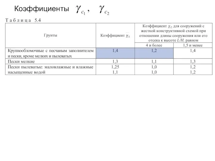 Коэффициенты