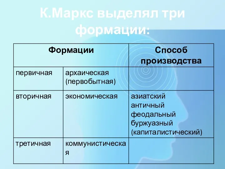 К.Маркс выделял три формации: