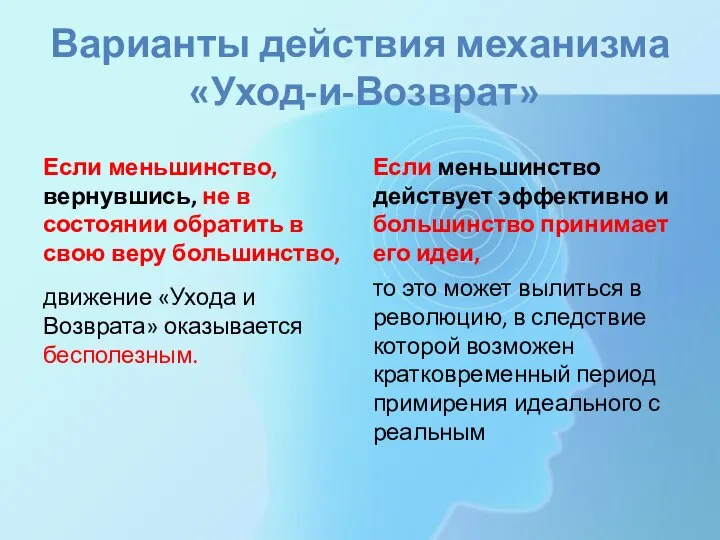 Варианты действия механизма «Уход-и-Возврат» Если меньшинство, вернувшись, не в состоянии обратить в