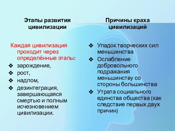 Этапы развития цивилизации Каждая цивилизация проходит через определённые этапы: зарождение, рост, надлом,