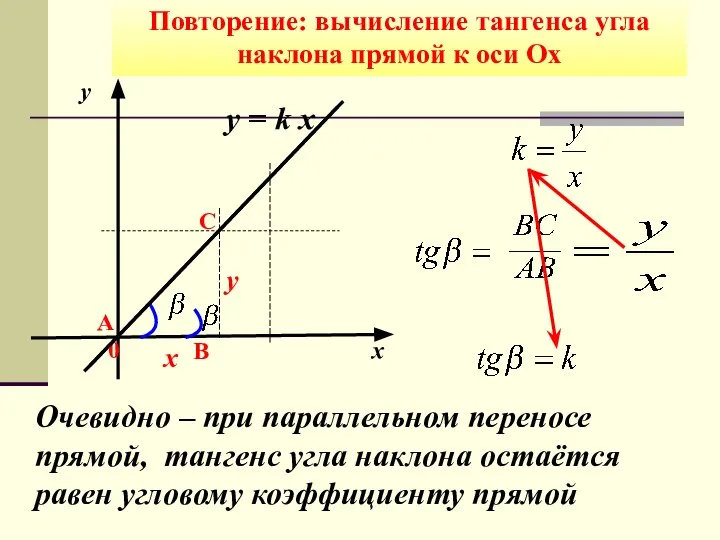 В у х 0 Повторение: вычисление тангенса угла наклона прямой к оси