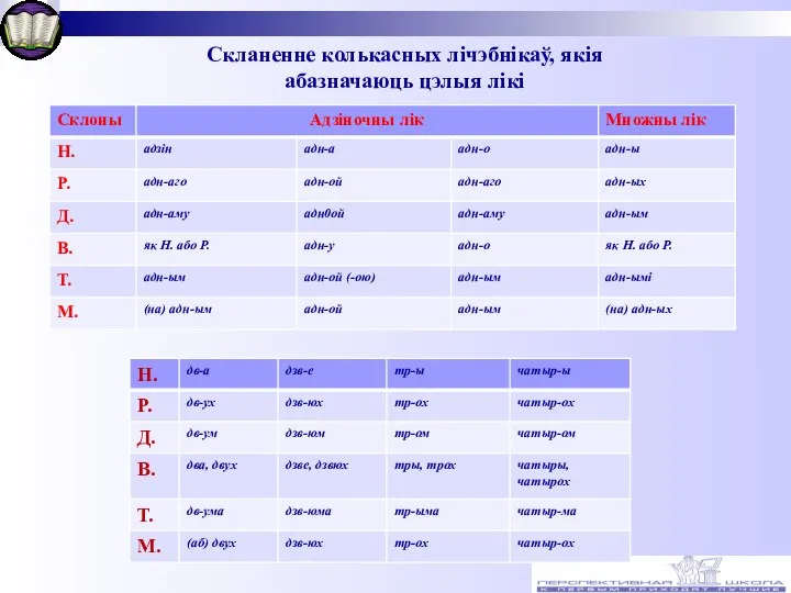 Скланенне колькасных лічэбнікаў, якія абазначаюць цэлыя лікі