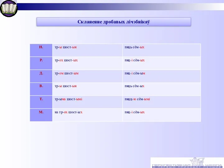 Скланенне дробавых лічэбнікаў