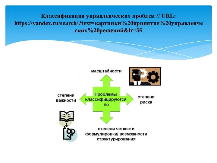 Классификация управленческих проблем // URL: https://yandex.ru/search/?text=картинки%20принятие%20управленческих%20решений&lr=35