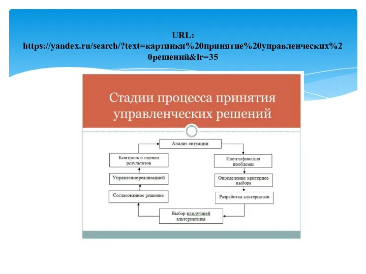 URL: https://yandex.ru/search/?text=картинки%20принятие%20управленческих%20решений&lr=35