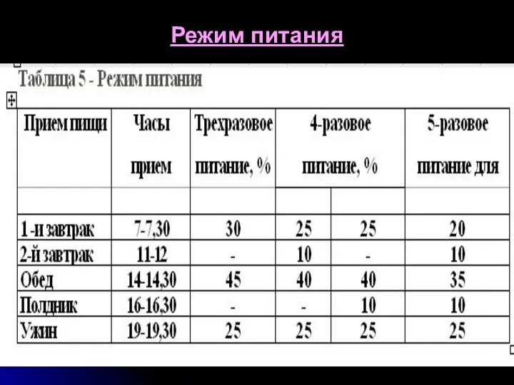 Режим питания