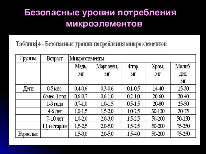 Безопасные уровни потребления микроэлементов