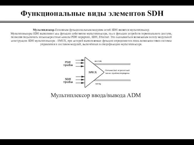 Функциональные виды элементов SDH Мультиплексор.Основным функциональным модулем сетей SDH является мультиплексор. Мультиплексоры