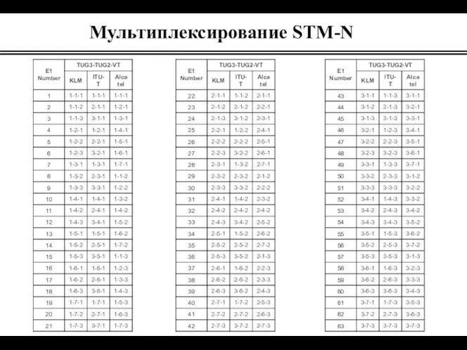 Мультиплексирование STM-N