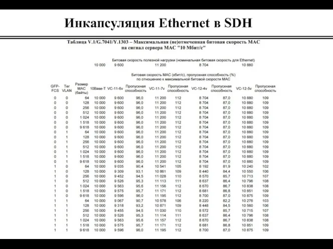 Инкапсуляция Ethernet в SDH