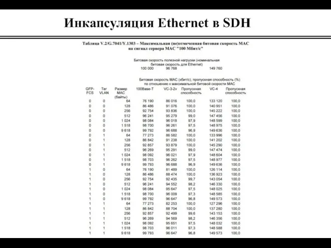 Инкапсуляция Ethernet в SDH