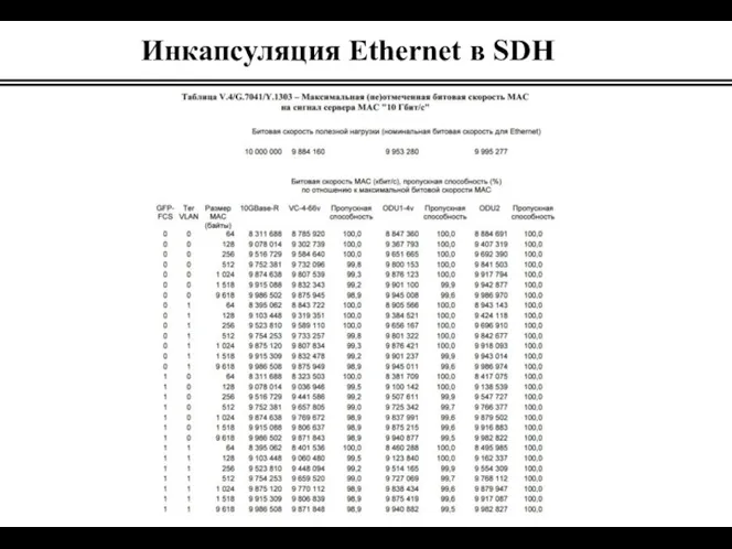 Инкапсуляция Ethernet в SDH