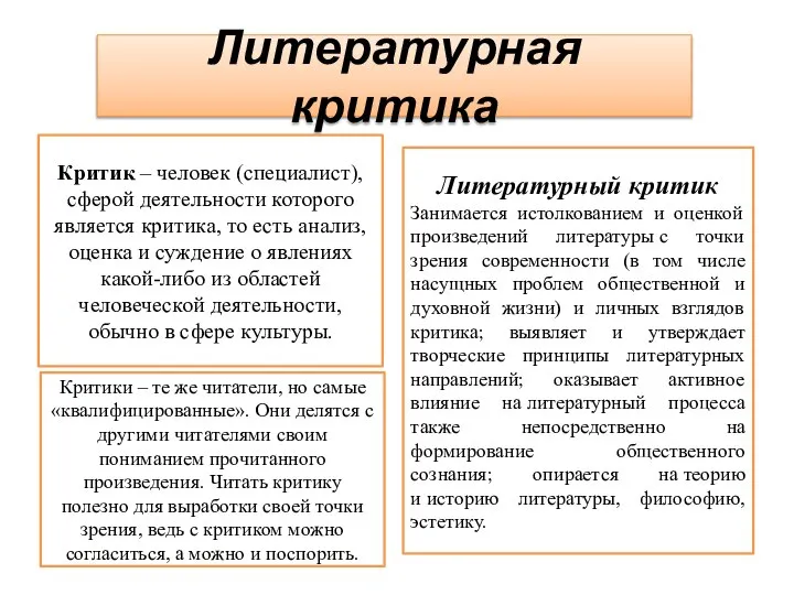 Литературная критика Критик – человек (специалист), сферой деятельности которого является критика, то