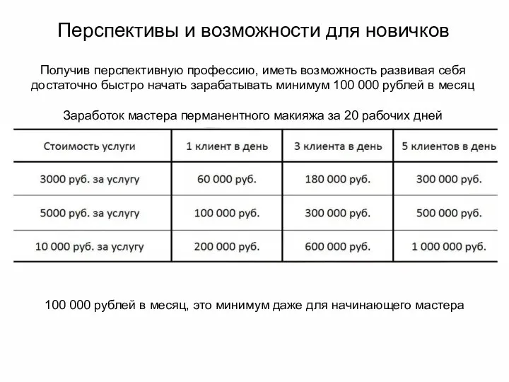 Перспективы и возможности для новичков Получив перспективную профессию, иметь возможность развивая себя