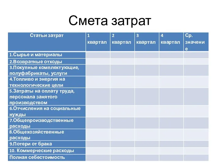 Смета затрат