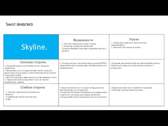 Skyline. Слабые стороны Угрозы Сильные стороны Возможности 1. Ожидание снижения спроса на