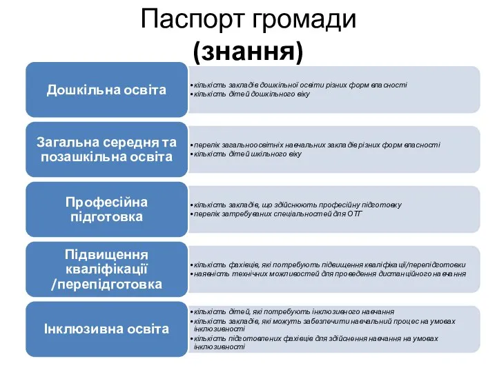 Паспорт громади (знання)