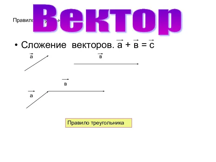 Правило треугольника Сложение векторов. а + в = с Вектор Правило треугольника а в а в