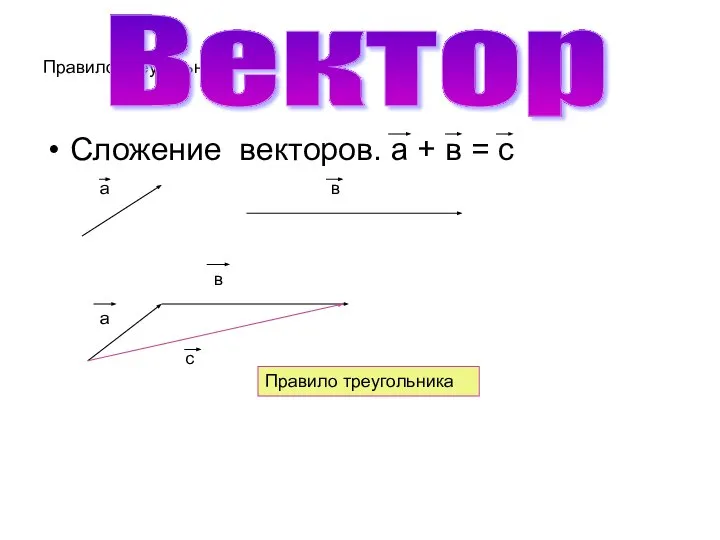Правило треугольника Сложение векторов. а + в = с Вектор Правило треугольника