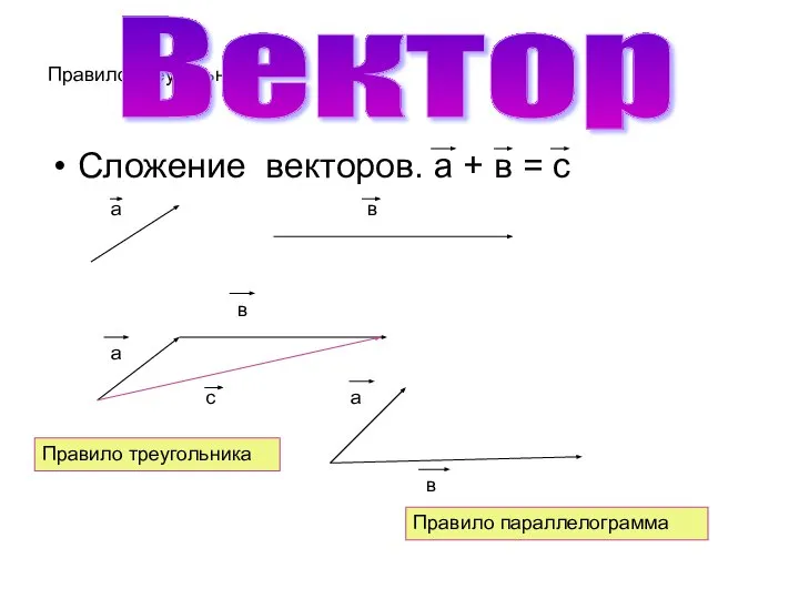 Правило треугольника Сложение векторов. а + в = с Вектор Правило треугольника
