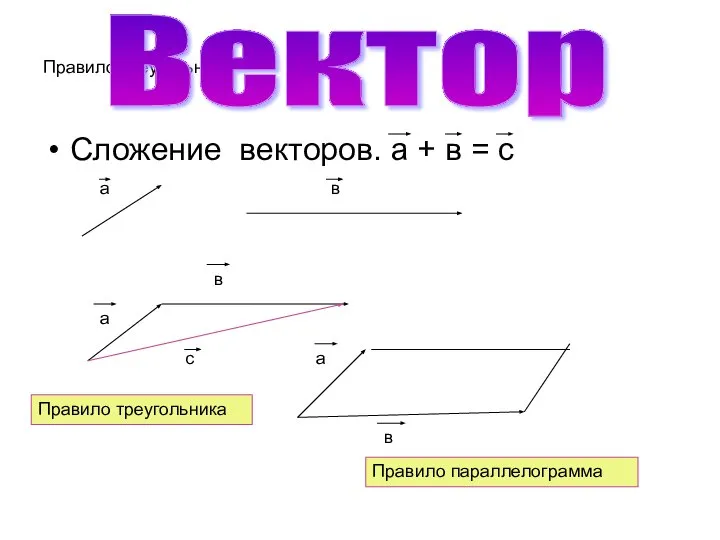 Правило треугольника Сложение векторов. а + в = с Вектор Правило треугольника