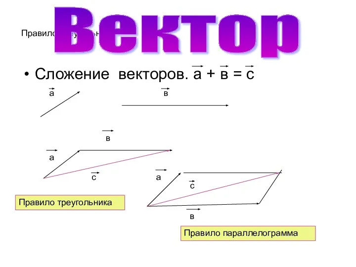 Правило треугольника Сложение векторов. а + в = с Вектор Правило треугольника