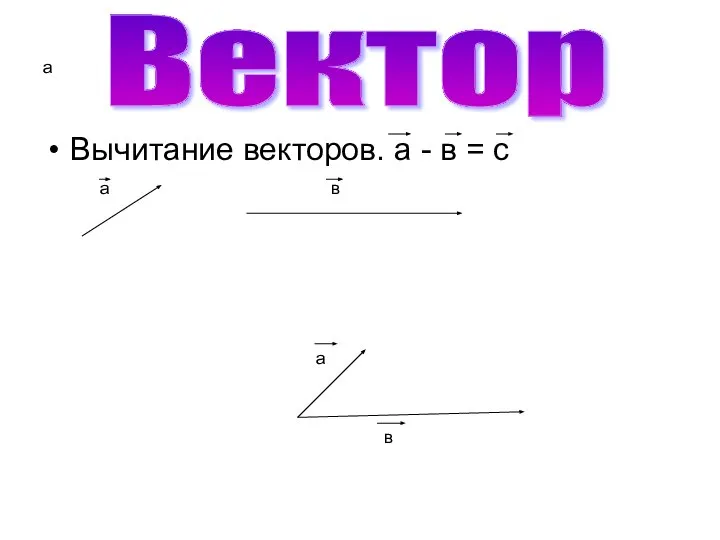 а Вычитание векторов. а - в = с Вектор а в а в