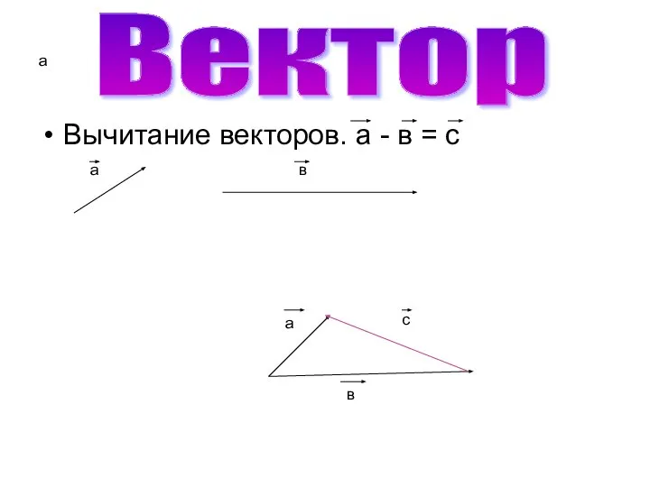 а Вычитание векторов. а - в = с Вектор а в а в с