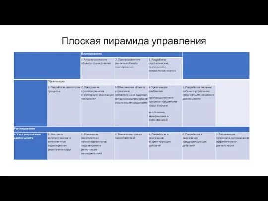 Плоская пирамида управления