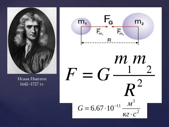 Исаак Ньютон 1642–1727 гг.