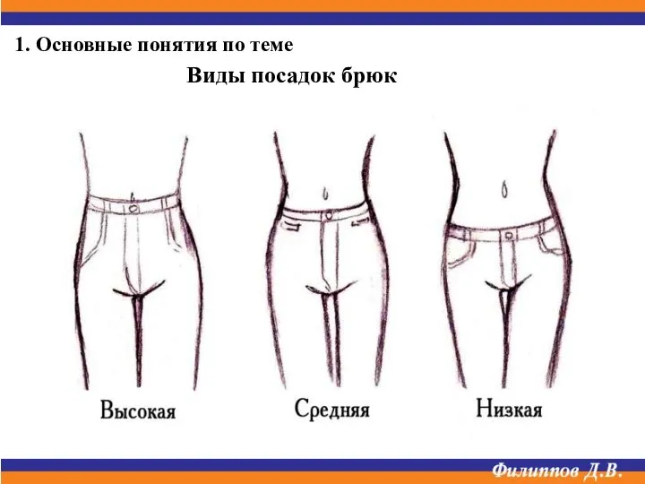 1. Основные понятия по теме Виды посадок брюк