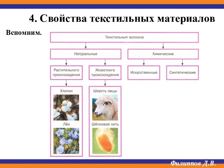 Вспомним. 4. Свойства текстильных материалов