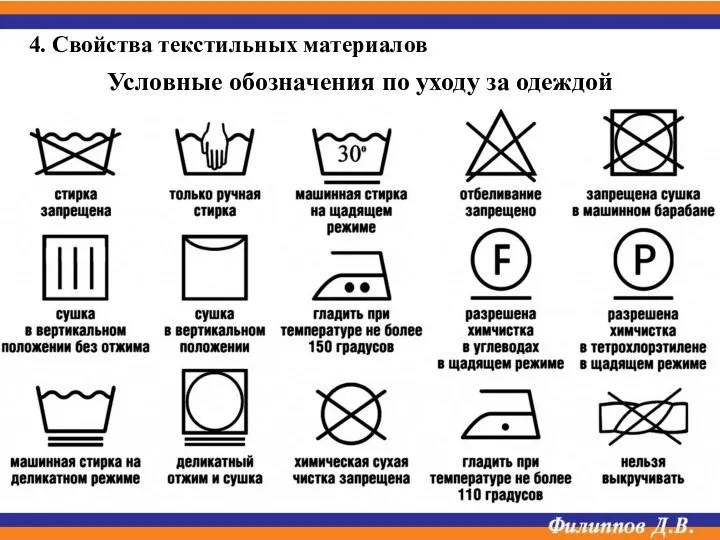 Условные обозначения по уходу за одеждой 4. Свойства текстильных материалов