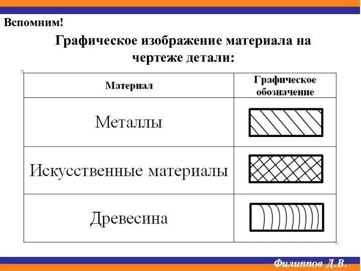 Графическое изображение материала на чертеже детали: Вспомним!